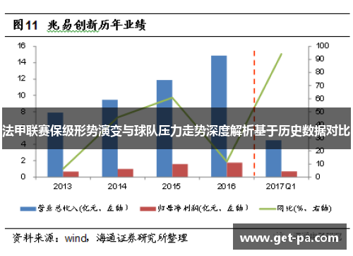 法甲联赛保级形势演变与球队压力走势深度解析基于历史数据对比